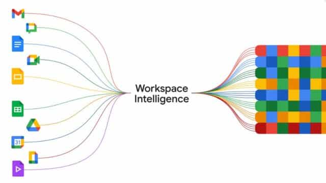 Google Lanza Workspace Intelligence con Gemini, una IA que Refuerza la Productividad Empresarial Google Lanza Workspace Intelligence con Gemini, una IA que Refuerza la Productividad Empresarial