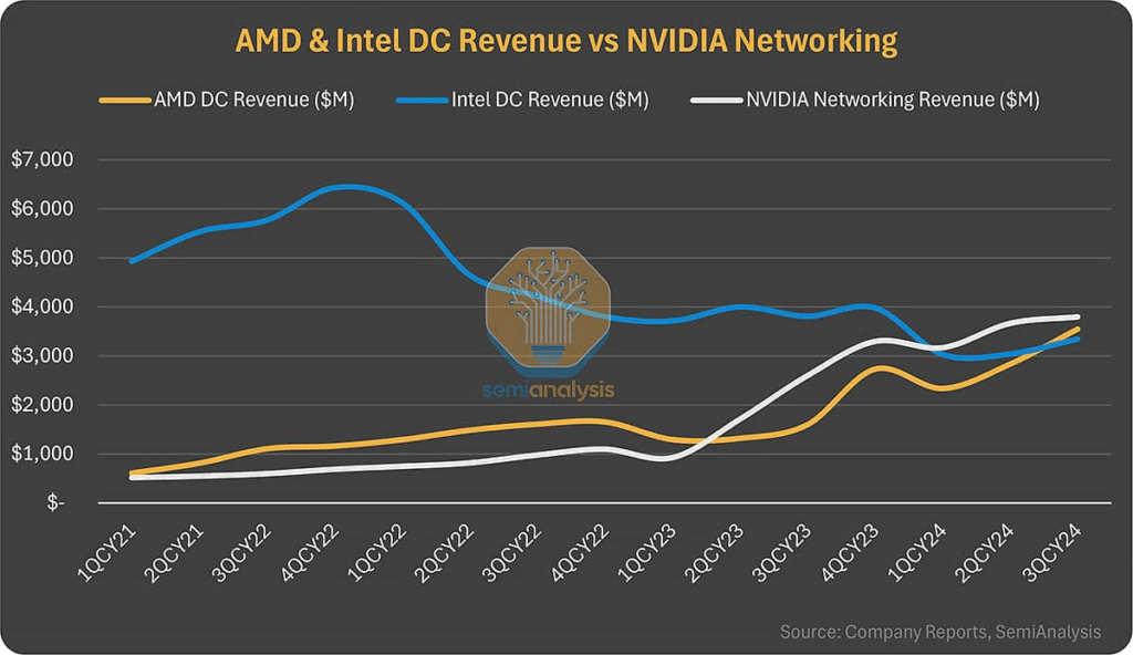 En los últimos años, Intel ha sufrido una sangría terrible