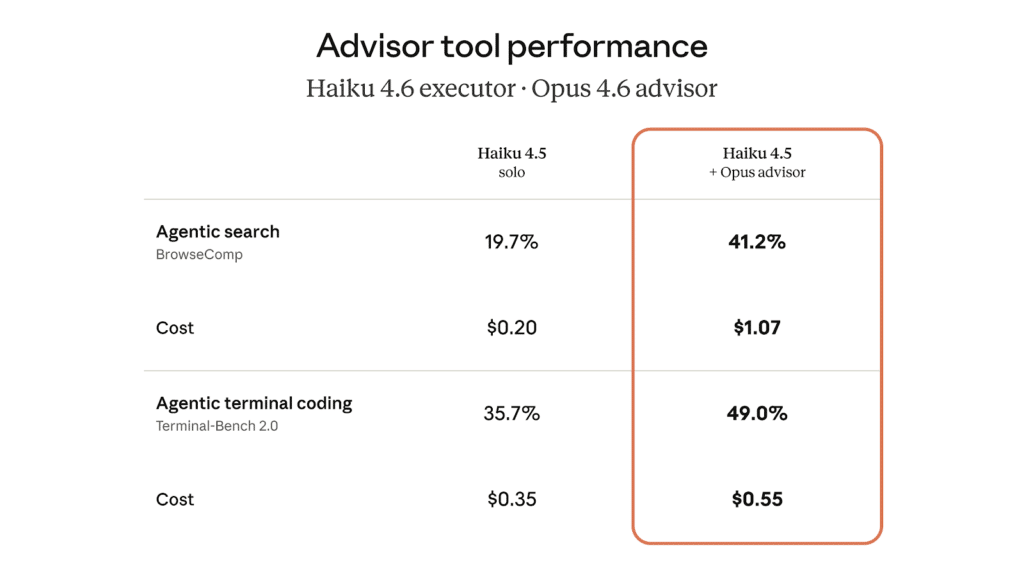 Los datos sobre la mesa: destrozando los benchmarks de desarrollo