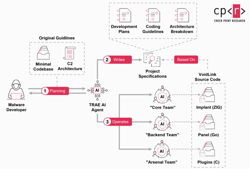 La nueva cara del cibercrimen: 88.000 líneas de código malicioso en menos de una semana