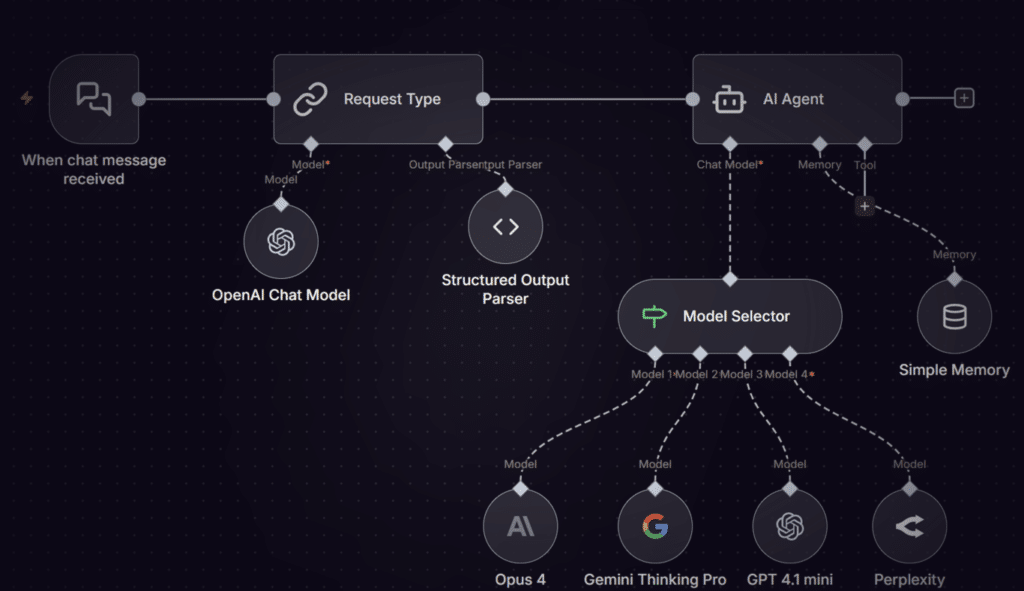 N8N: Un mecanismo visual, pero con margen para ir más lejos