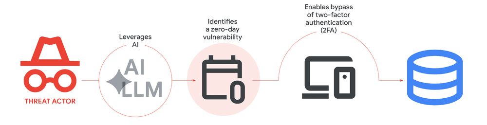 primer exploit zero-day