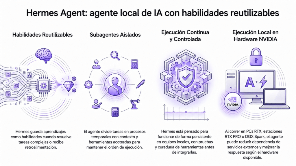 Cómo funciona Hermes Agent AI