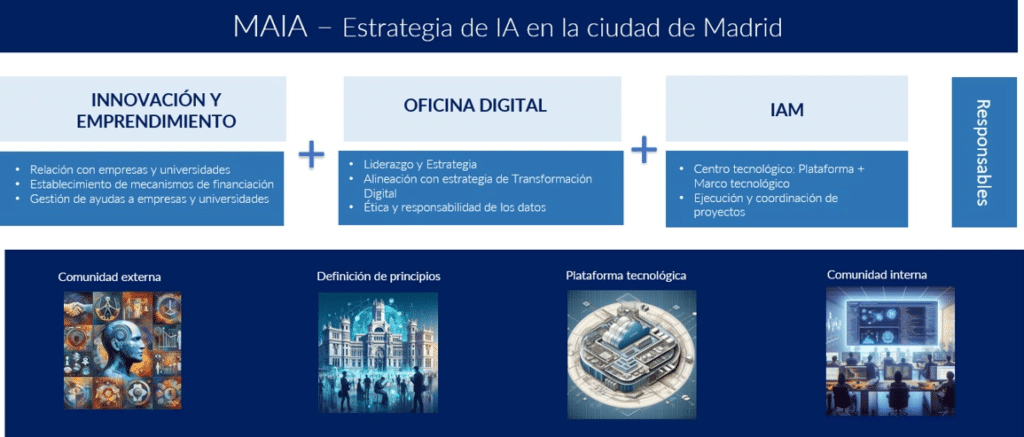 MAIA, Madrid Inteligencia Artificial