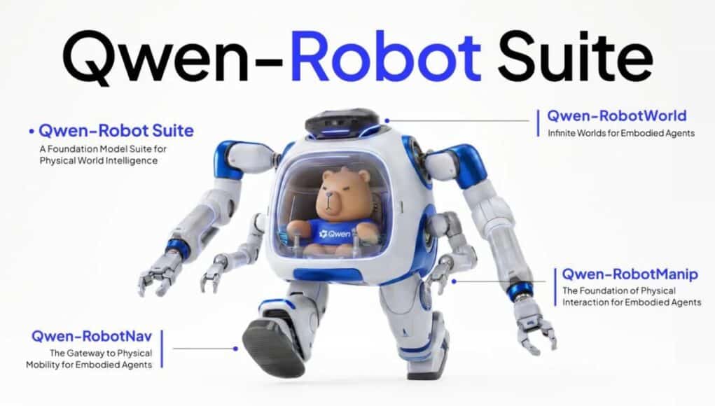 Alibaba da el Salto a los Robots Físicos con Qwen-Robot, la Apuesta que Cambia el Liderazgo de China en IA Alibaba da el Salto a los Robots Físicos con Qwen-Robot: la Apuesta que Cambia el Liderazgo de China en IA