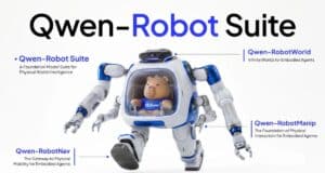 Alibaba da el Salto a los Robots Físicos con Qwen-Robot: la Apuesta que Cambia el Liderazgo de China en IA