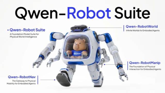 Alibaba da el Salto a los Robots Físicos con Qwen-Robot: la Apuesta que Cambia el Liderazgo de China en IA