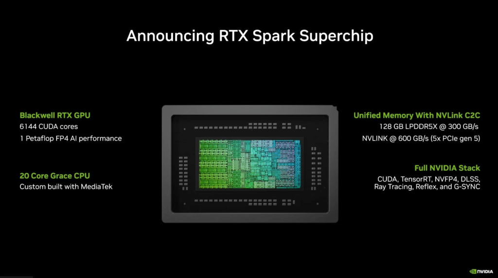 RTX Spark junta en una sola pieza de silicio la CPU, el procesador general; la GPU, el motor gráfico; y la RAM, la memoria de trabajo