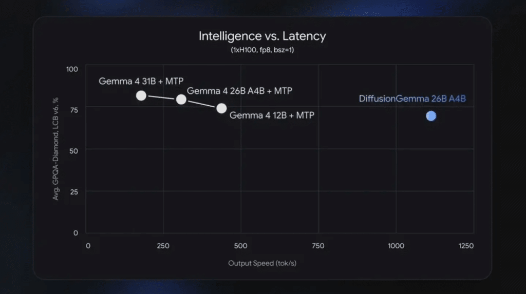 Un gigante optimizado para los ordenadores de casa