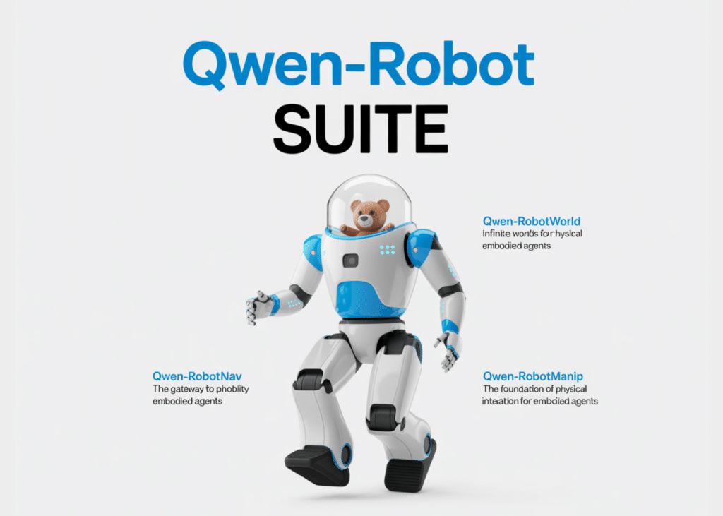 Alibaba entrenó a Qwen-RobotManip