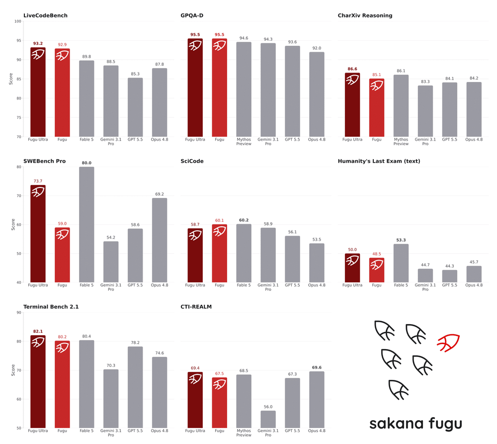 Benchmarks demoledores: programación extrema sin perder el foco