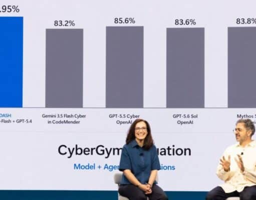 Microsoft Estrena MAI-Cyber-1-Flash y Perception, su IA de Ciberseguridad Microsoft Estrena MAI-Cyber-1-Flash y Perception, su IA de Ciberseguridad
