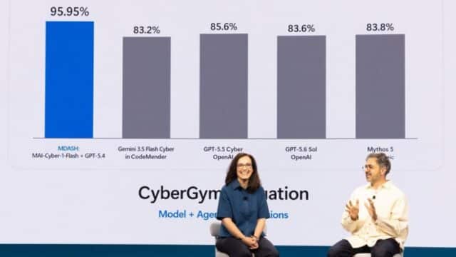 Microsoft Estrena MAI-Cyber-1-Flash y Perception, su IA de Ciberseguridad Microsoft Estrena MAI-Cyber-1-Flash y Perception, su IA de Ciberseguridad