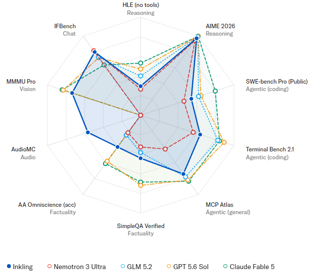 Los benchmarks respaldan todo el 'hype'