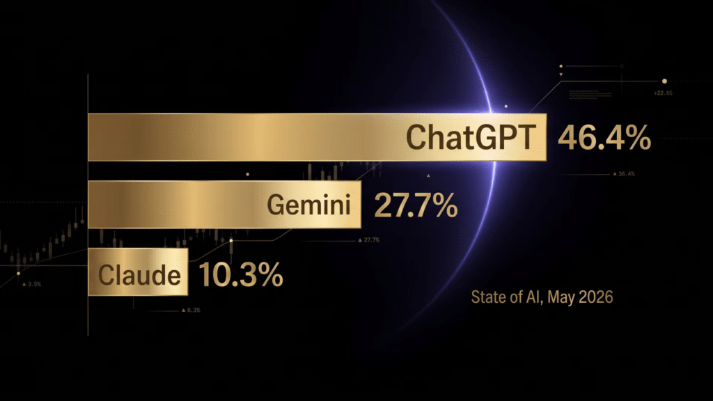 Según Sensor Tower, en su último informe “State of AI”