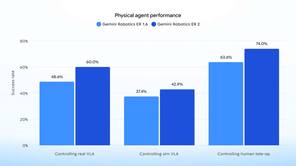 Velocidad y benchmarks que rompen el mercado de la IA