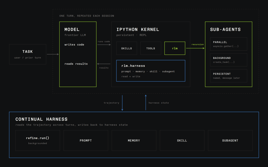 kernel persistente de IPython