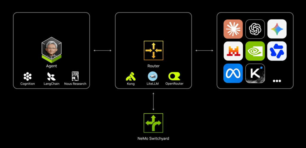 Nvidia afirmó que ofrece una IA más eficiente, inteligente y rápida mediante sus tecnologías Nemotron 3.5 Lightning y NeMo Switchyard