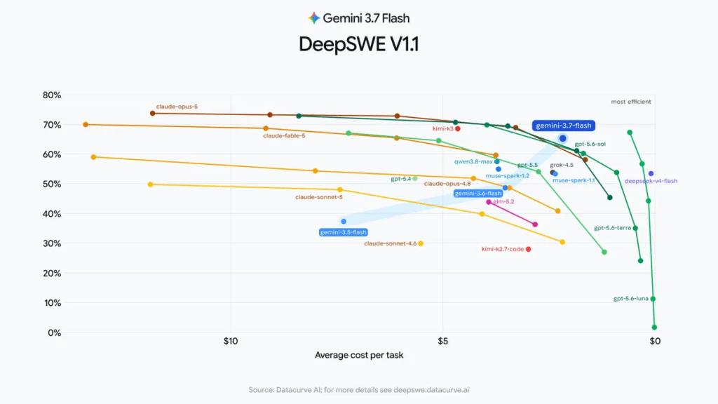 Entorno DeepSWE v1.1