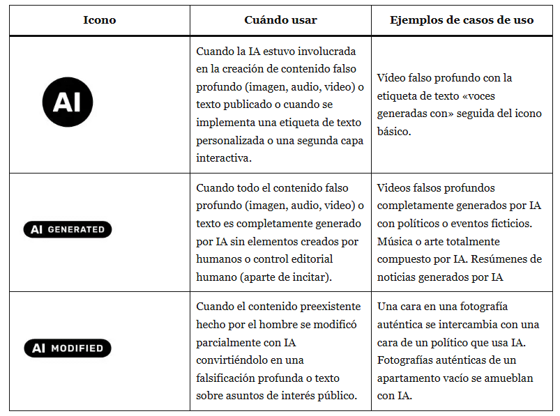 La Comisión Europea incluso preparó iconos gratuitos