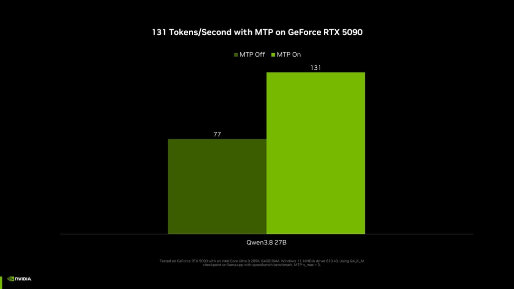 Totalmente compatible con versiones como Qwen 3.8 27B y Qwen 3.6 35B