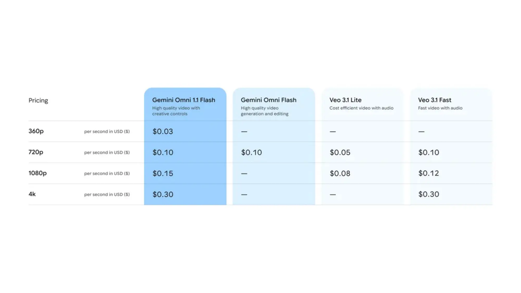 Precios escalonados y disponibilidad en el ecosistema