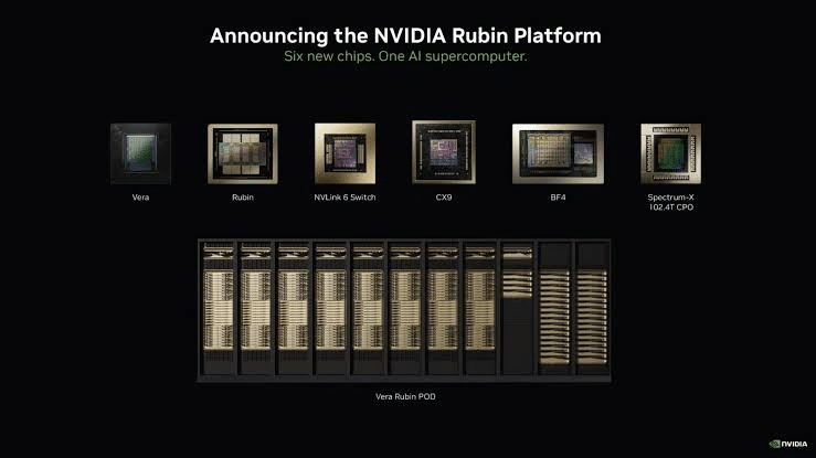 Vera Rubin de Nvidia