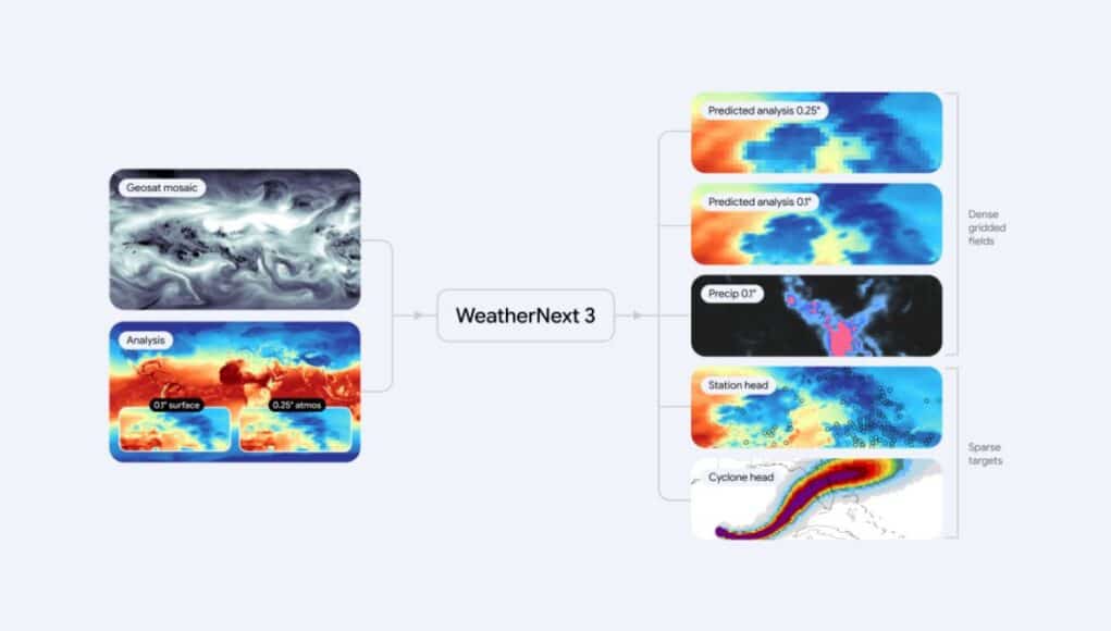 La nueva IA meteorológica de Google quiere que nunca más te pille la lluvia por sorpresa La nueva IA meteorológica de Google quiere que nunca más te pille la lluvia por sorpresa