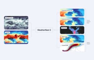 La nueva IA meteorológica de Google quiere que nunca más te pille la lluvia por sorpresa