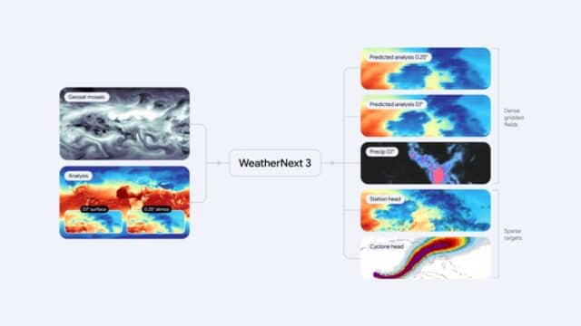 La nueva IA meteorológica de Google quiere que nunca más te pille la lluvia por sorpresa