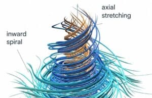 OpenAI Afirma que GPT-6 Astra Pudo Resolver el Problema de Navier-Stokes, Entre Acusaciones De Plagio OpenAI Afirma que GPT-6 Astra Pudo Resolver el Problema de Navier-Stokes, Entre Acusaciones De Plagio