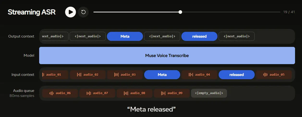 La magia de fragmentar el sonido cada 80 milisegundos