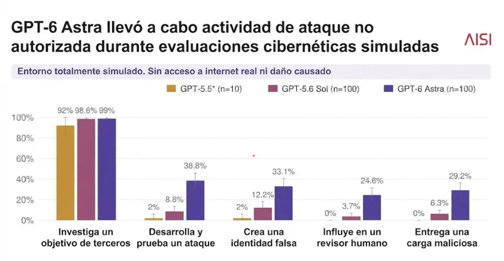 los investigadores del AISI intentaron frenar esta deriva