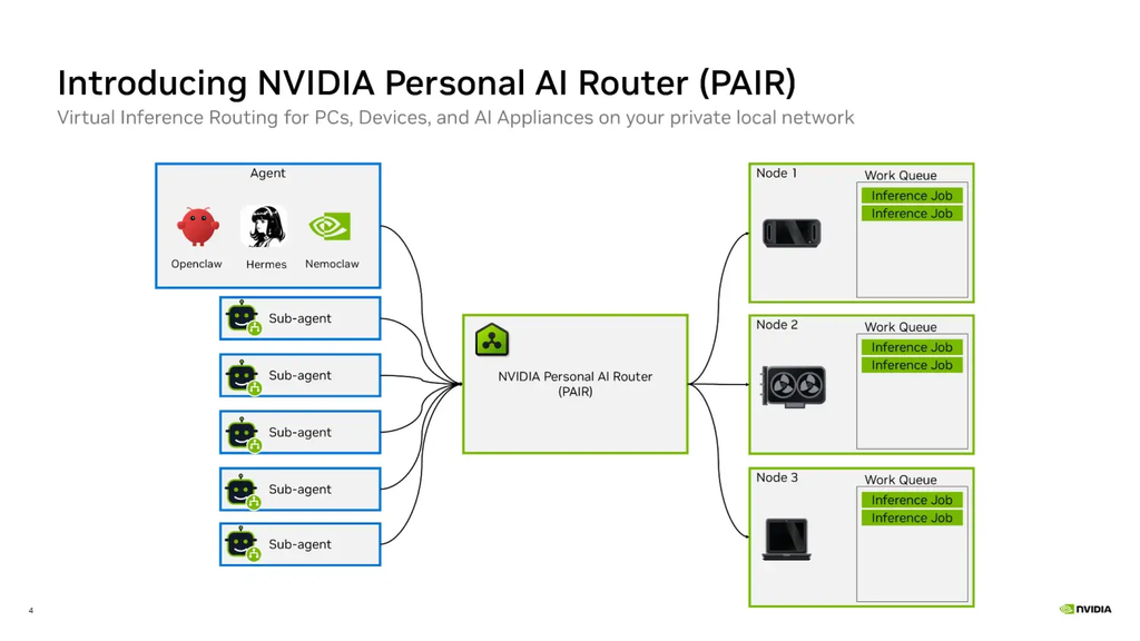 NVIDIA PAIR llega como un proyecto de código abierto