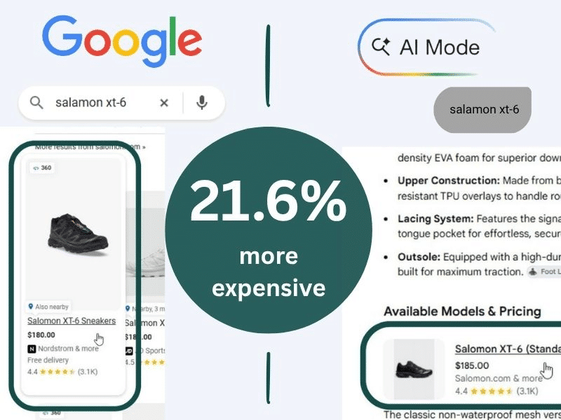 Un escaparate digital con estantes a distinta altura