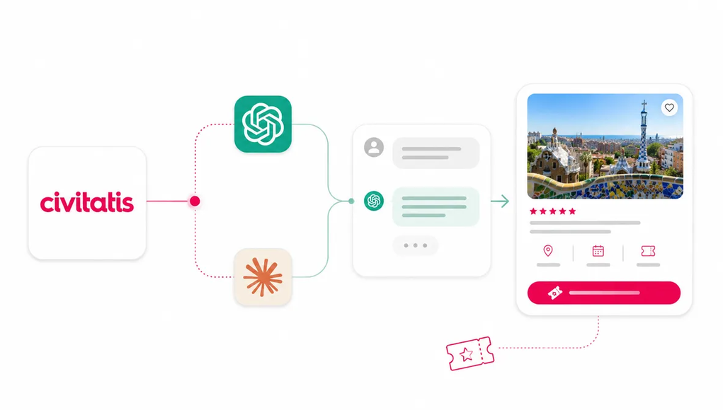 ChatGPT Ya Genera Tráfico y Reservas para Civitatis con su Nueva Integración ChatGPT Ya Genera Tráfico y Reservas para Civitatis con su Nueva Integración