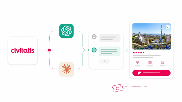 ChatGPT Ya Genera Tráfico y Reservas para Civitatis con su Nueva Integración