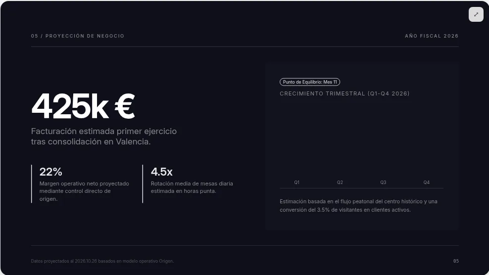Diapositiva de ppt.ai con cifras de facturación que la IA se inventó