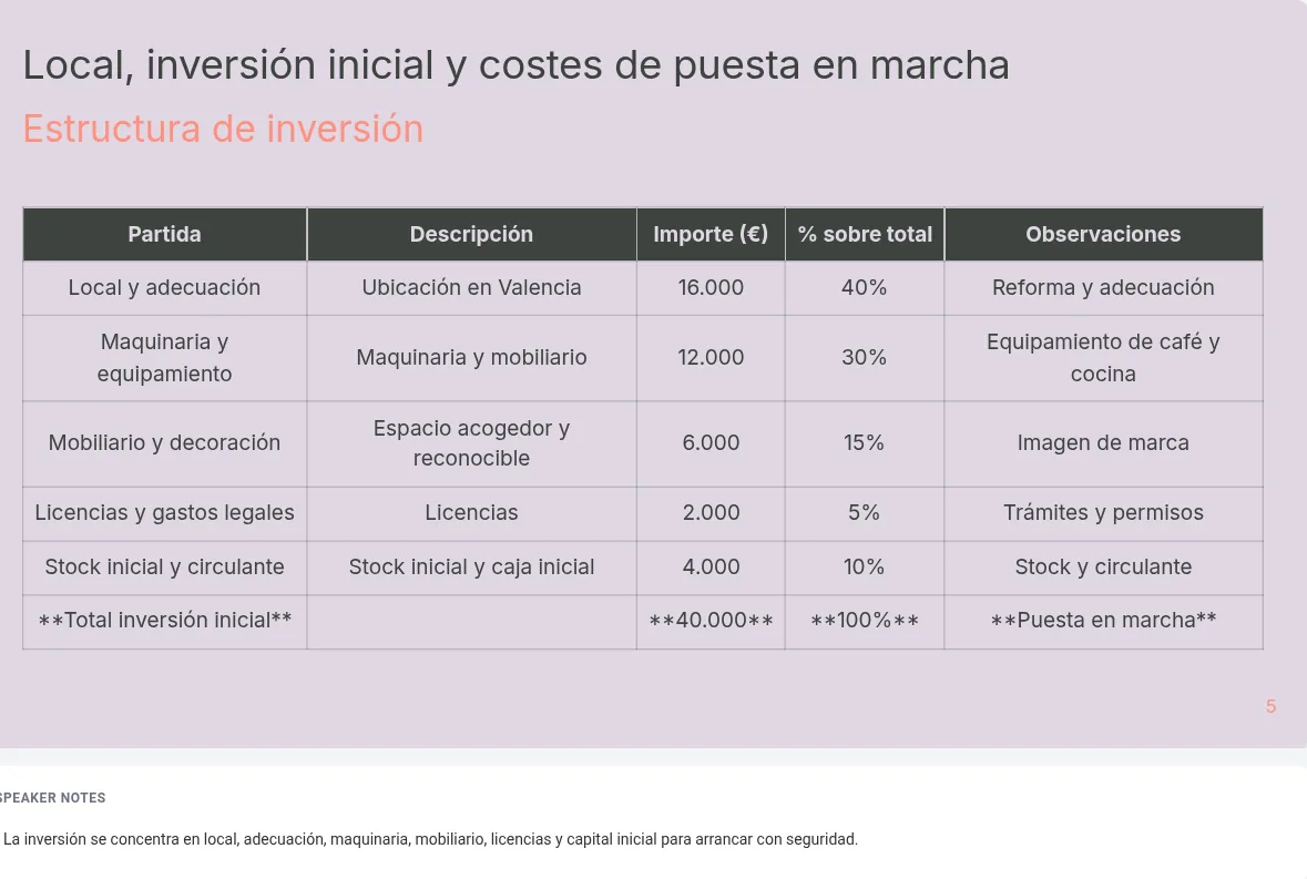 Diapositiva de SlidesGPT con la tabla de inversión de 40.000 euros