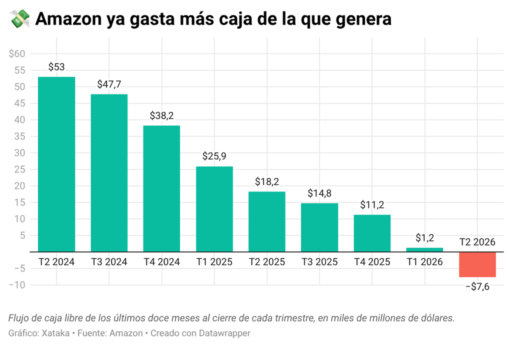 La huella más visible de la IA no son todavía sus ingresos futuros