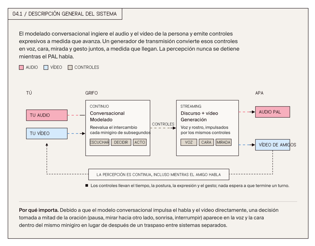 Full-duplex: el secreto de una IA que sabe escuchar